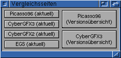 Grafikvergleich